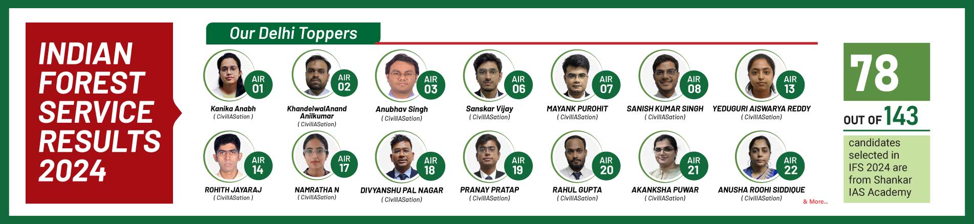 UPSC result